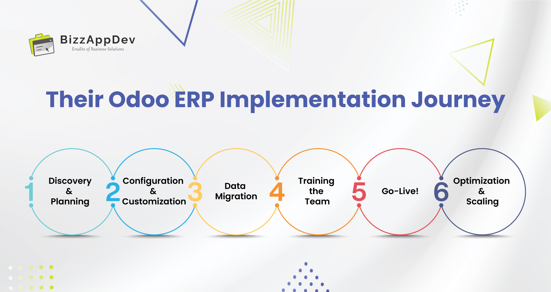 Odoo ERP Implementation Journey