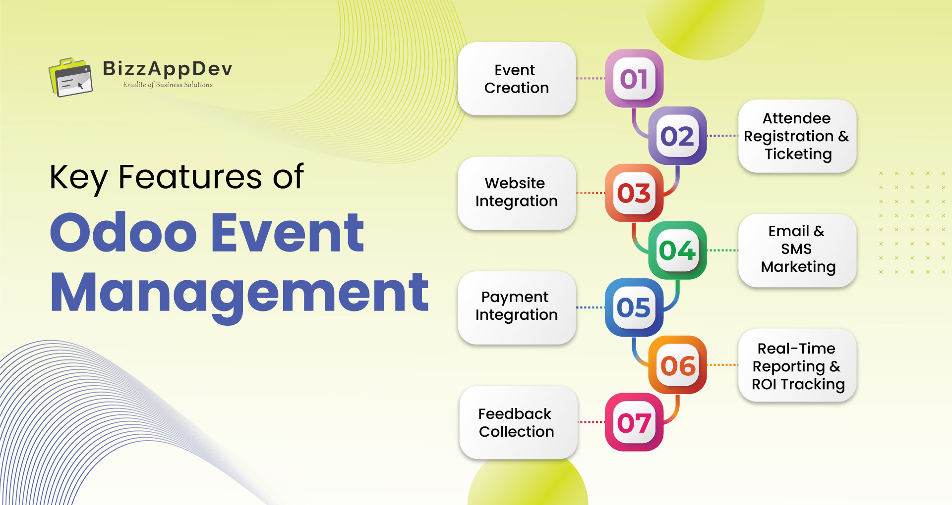 Key Features of Odoo Event Management