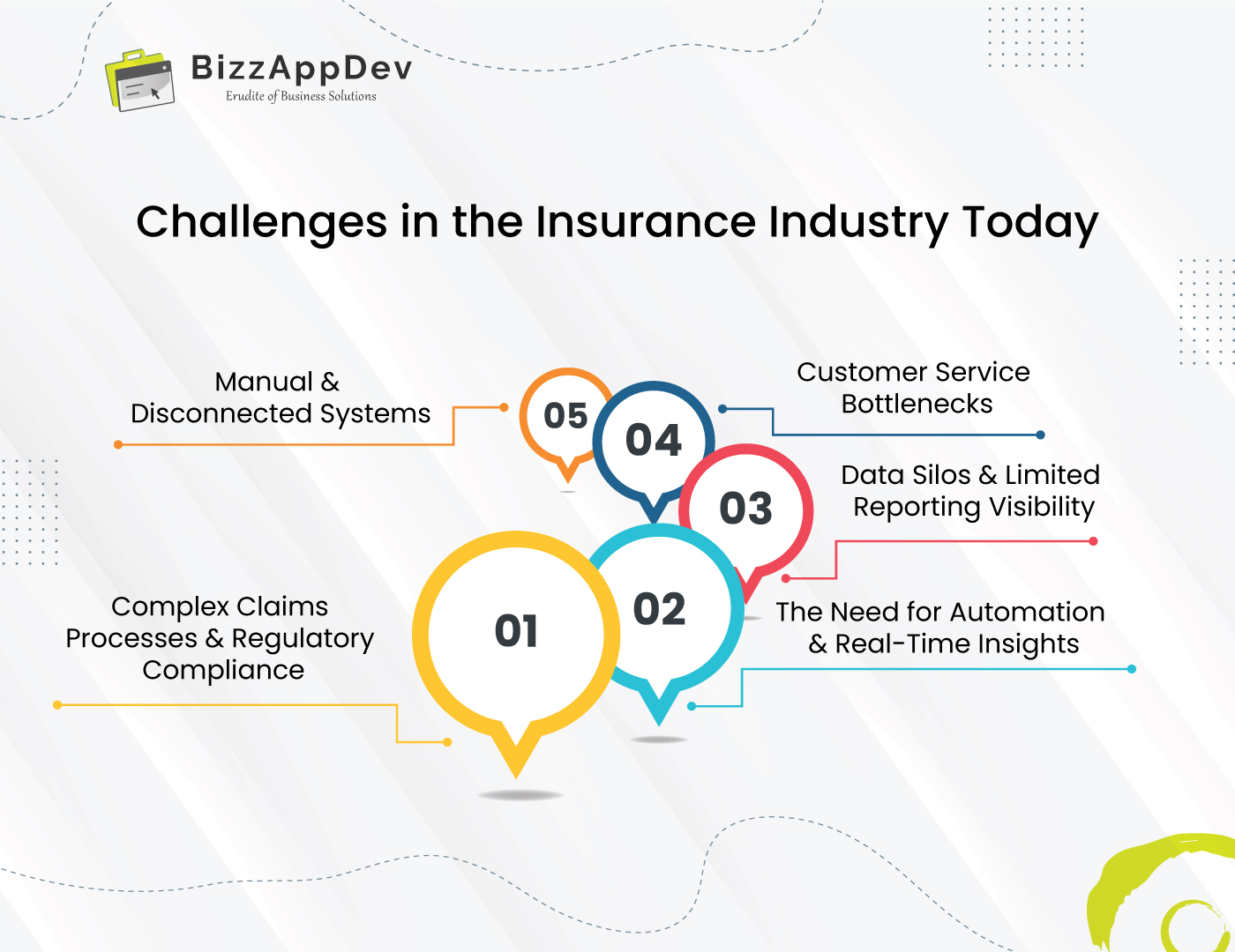 Challenges in the Insurance Industry Today
