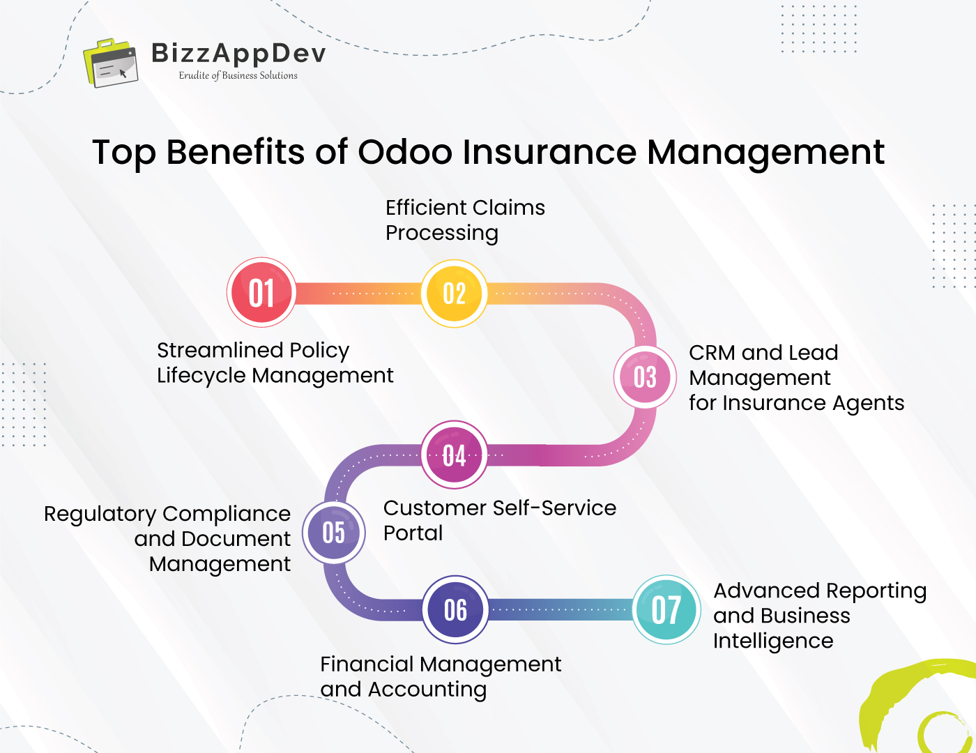 Top Benefits of Odoo Insurance Management
