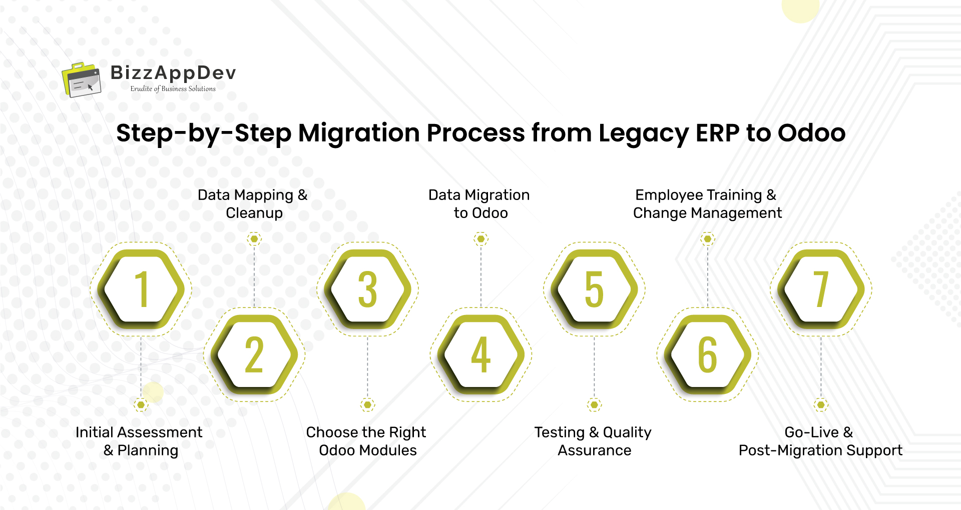 Step-by-Step Migration Process from Legacy ERP to Odoo