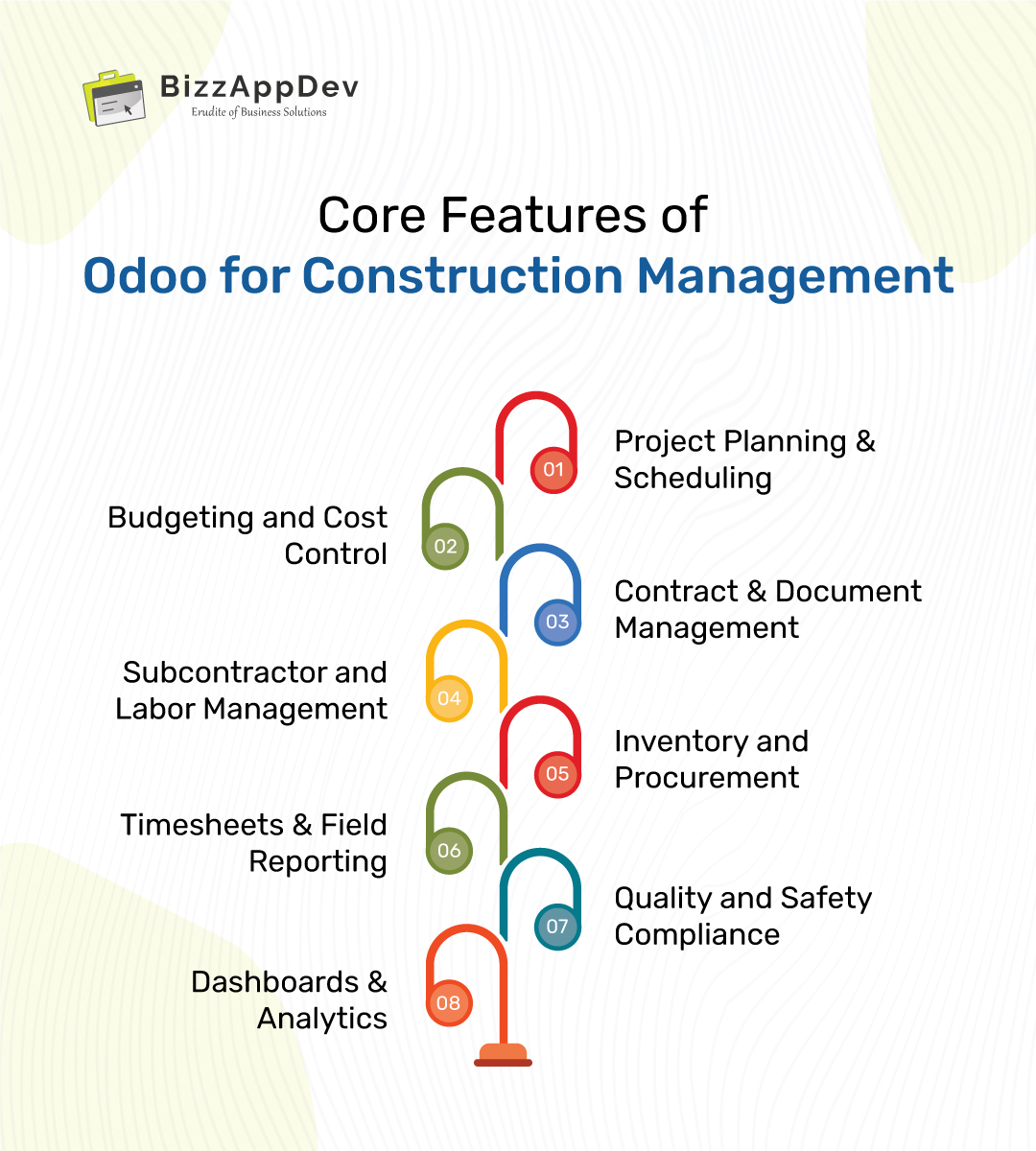 Core Features of Odoo for Construction Management