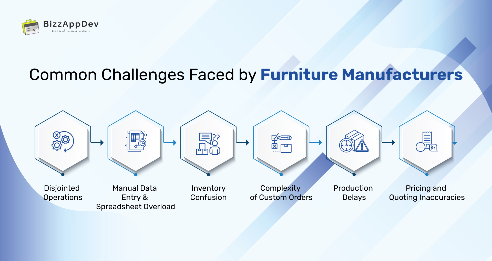 Common Challenges Faced by Furniture Manufacturers
