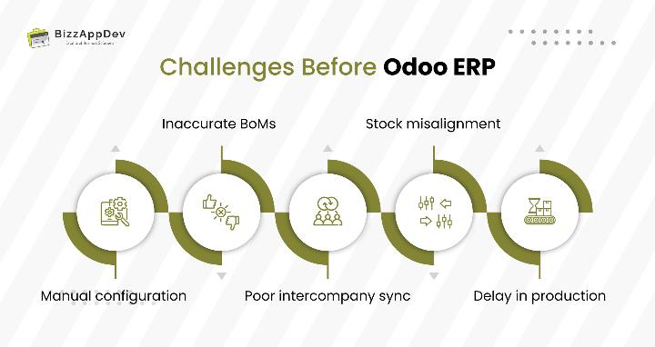 Challenges Before Odoo ERP