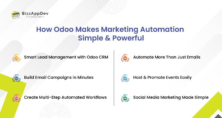 How Odoo Makes Marketing Automation Simple & Powerful 
