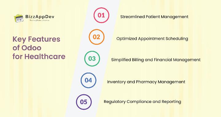 Key features of Odoo for Healthcare