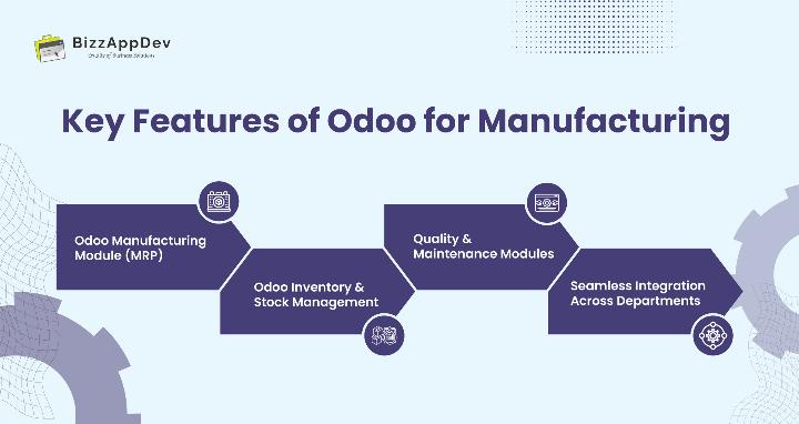 Key features of Odoo for Manufacturing