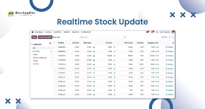 Get Realtime Stock Update with Odoo