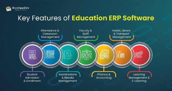 Key features of using Odoo ERP for Education Managment