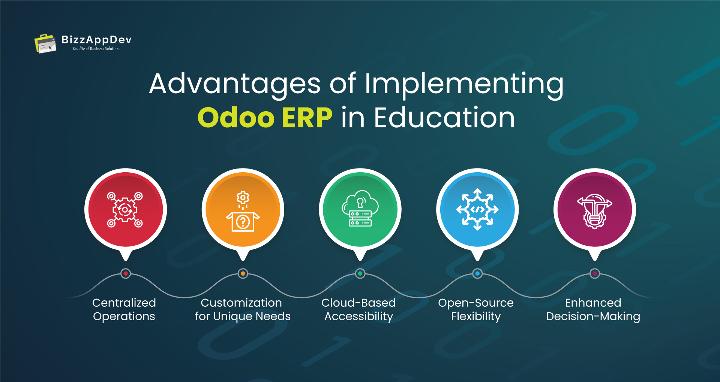 Advantages of Implementing Odoo ERP in Education