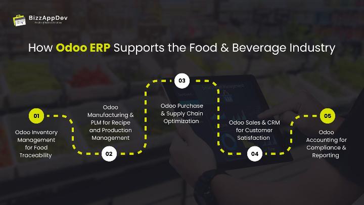 How Odoo ERP Supports the Food & Beverage Industry