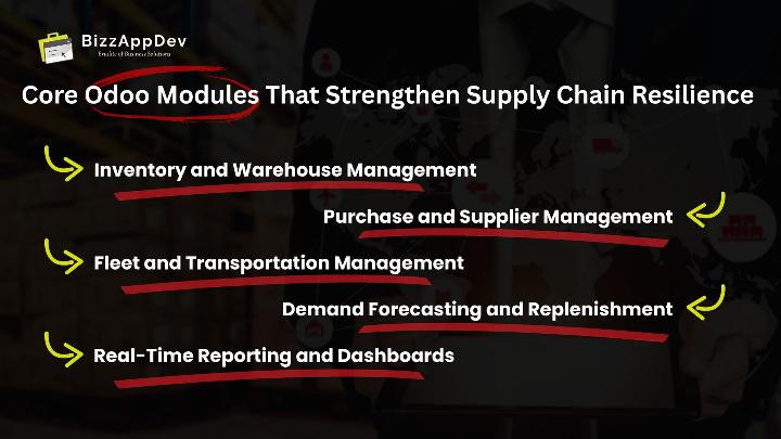 Core Odoo Modules That Strengthen Supply Chain Resilience Core Odoo Modules That Strengthen Supply Chain Resilience