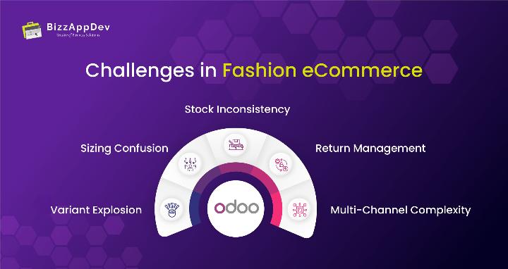 Challenges in Fashion eCommerce Challenges in Fashion eCommerce