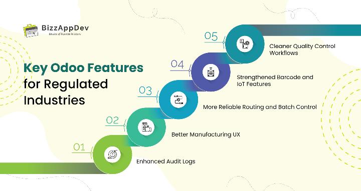 Key Odoo Features for Regulated Industries