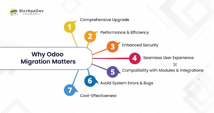 Why Odoo migration matters