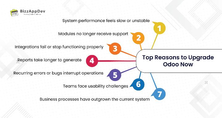 Top reasons to upgrade Odoo