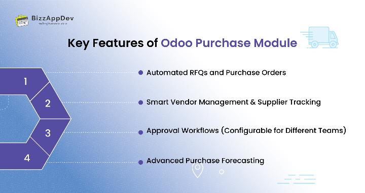 Key Features of Odoo Purchase Module That Enhance Procurement Workflows 