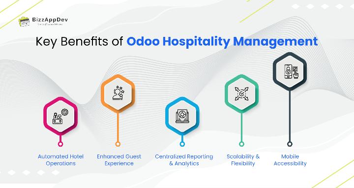Key benefits of Odoo hospitality management