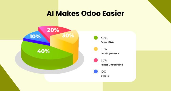 AI Boosts HR Productivity AI Boosts HR Productivity