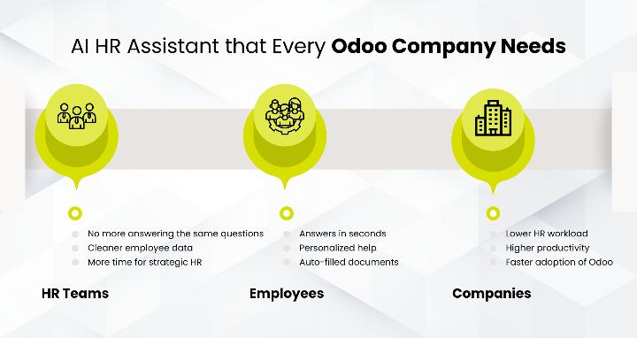 Why Every Company Should Add an AI HR Assistant Why Every Company Should Add an AI HR Assistant