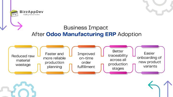Business Impact After Odoo Adoption 