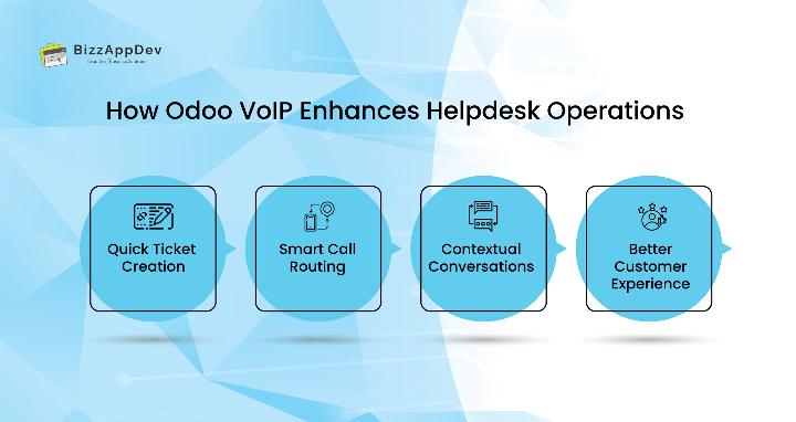How Odoo VoIP Enhances Helpdesk Operations 