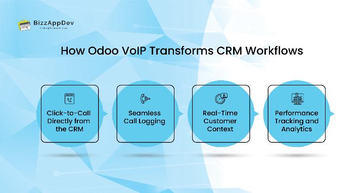 How Odoo VoIP Transforms CRM Workflows 