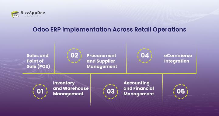 Odoo ERP Implementation Across Retail Operations Odoo ERP Implementation Across Retail Operations