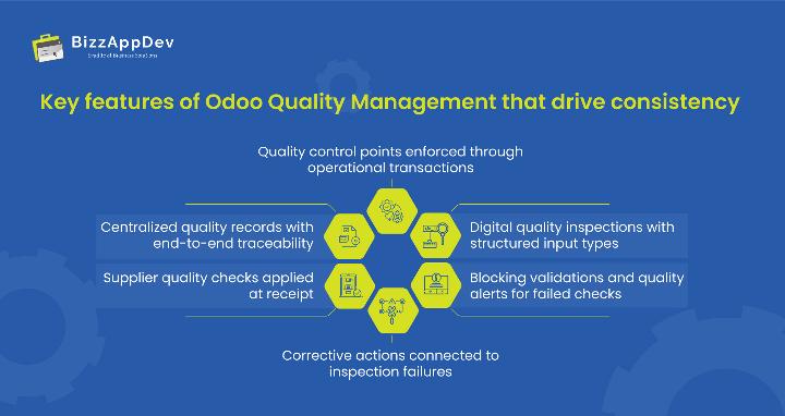 Key features of Odoo Quality Management that drive consistency 