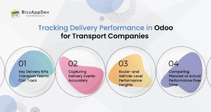 Tracking Delivery Performance in Odoo for Transport Companies 