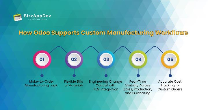 How Odoo Supports Custom Manufacturing Workflows 