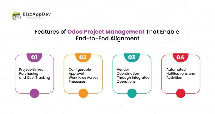 Features of Odoo Project Management That Enable End-to-End Alignment 
