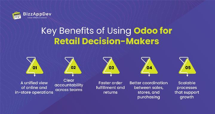 Key Benefits of Using Odoo for Retail Decision-Makers 