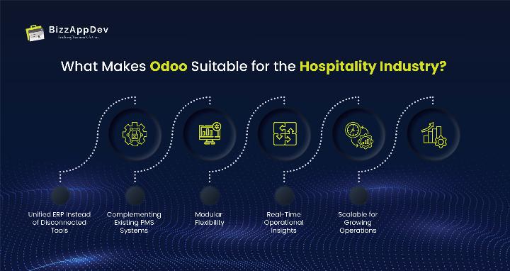 What Makes Odoo Suitable for the Hospitality Industry What Makes Odoo Suitable for the Hospitality Industry