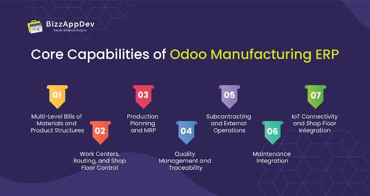 Core Capabilities of Odoo Manufacturing ERP Core Capabilities of Odoo Manufacturing ERP