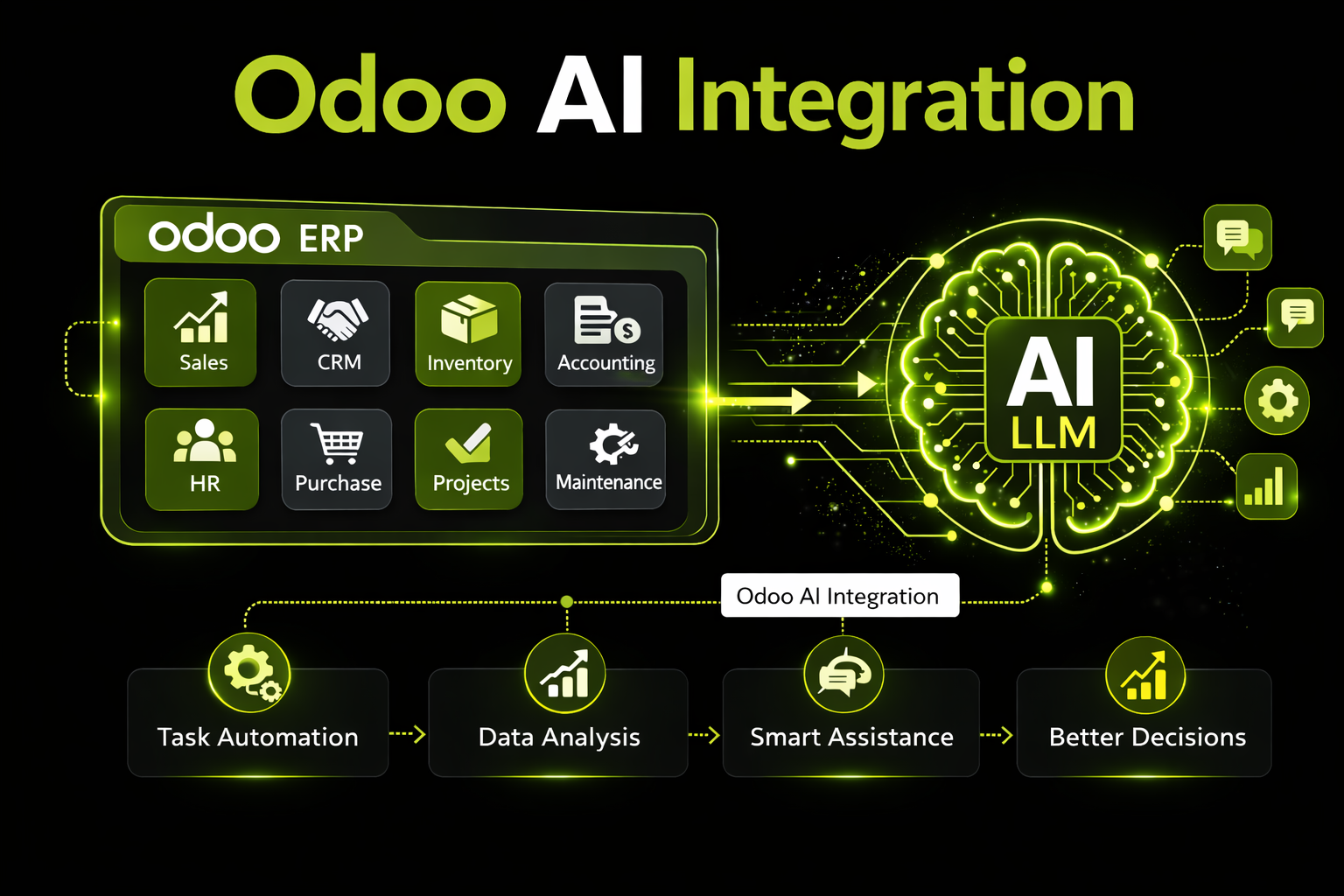 Odoo AI LLM Integration Services for Intelligent ERP