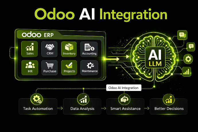 Odoo AI Integration