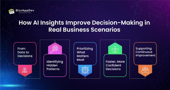 How AI Insights Improve Decision-Making in Real Business Scenarios 