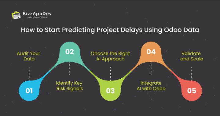 How to Start Predicting Project Delays Using Odoo Data How to Start Predicting Project Delays Using Odoo Data