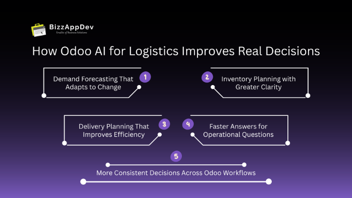 How Odoo AI for Logistics Improves Real Decisions