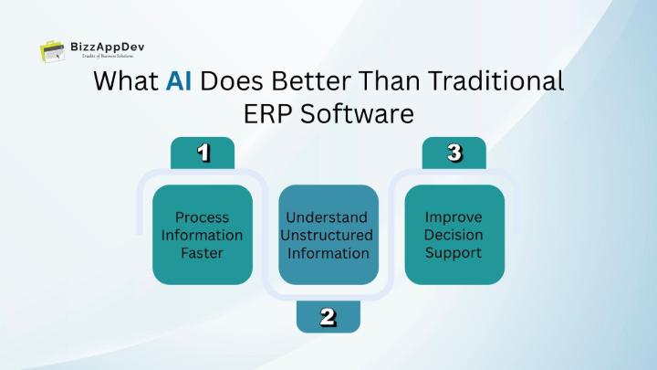 What AI Does Better Than Traditional ERP Software What AI Does Better Than Traditional ERP Software