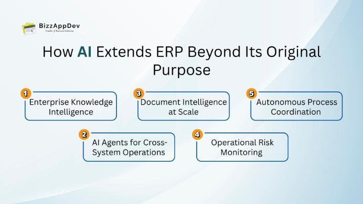 How AI Extends ERP Beyond Its Original Purpose How AI Extends ERP Beyond Its Original Purpose