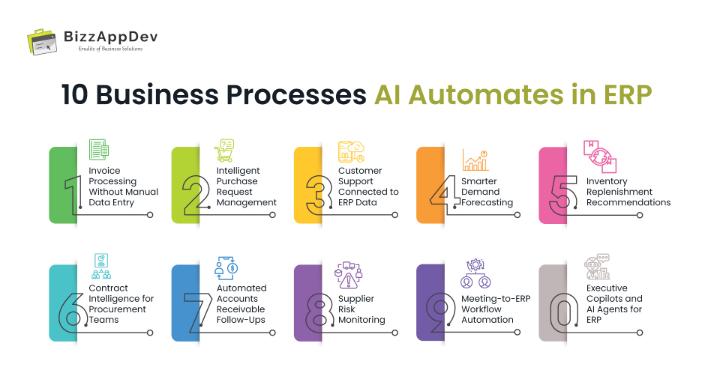 10 Business Processes AI Automates in ERP 10 Business Processes AI Automates in ERP
