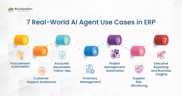 7 Real-World AI Agent Use Cases in ERP 7 Real-World AI Agent Use Cases in ERP