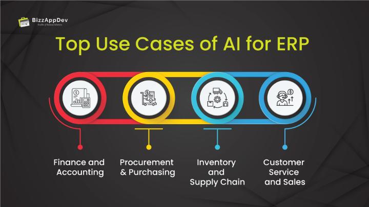 Top Use Cases of AI for ERP
