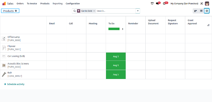 Product Activity View