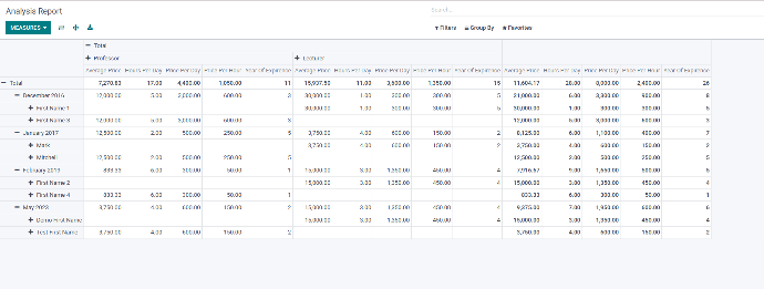 Odoo Analysis Report