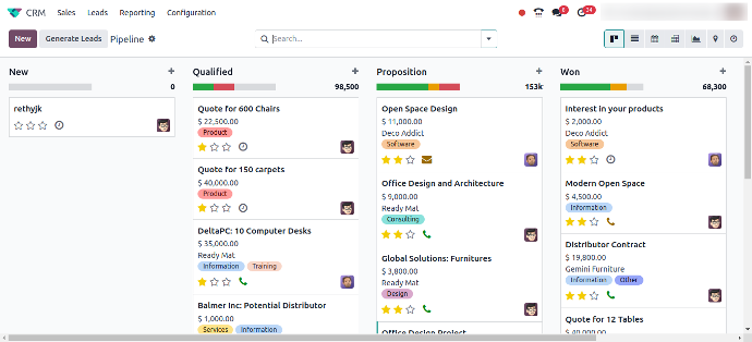 Odoo CRM Dashboard Odoo CRM Dashboard