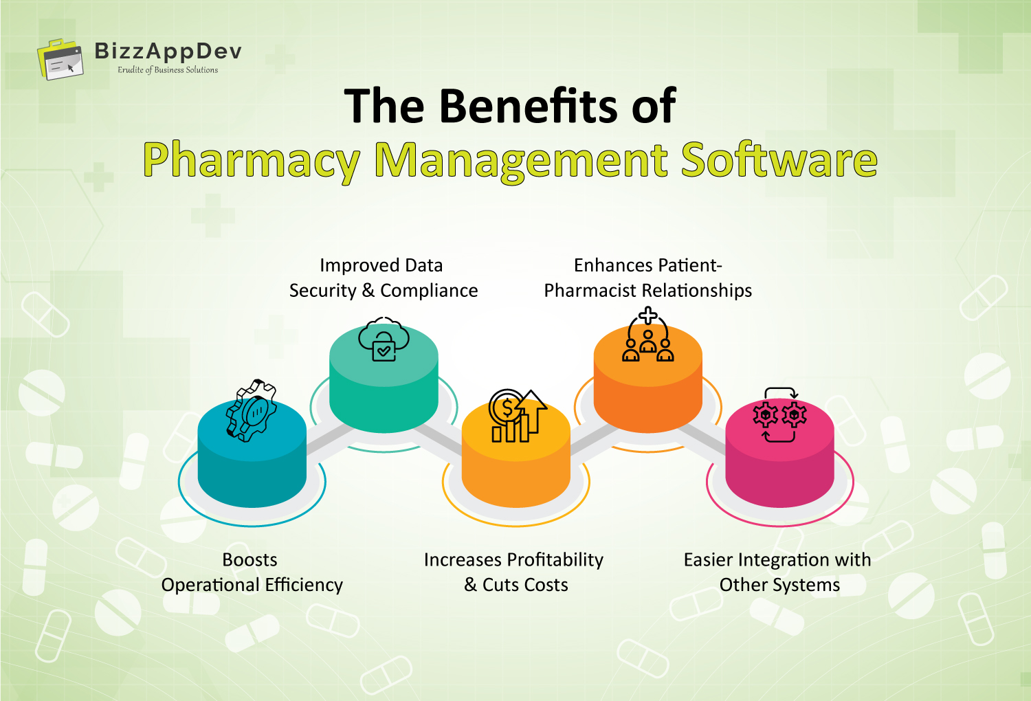 The Benefits of Pharmacy Management Software