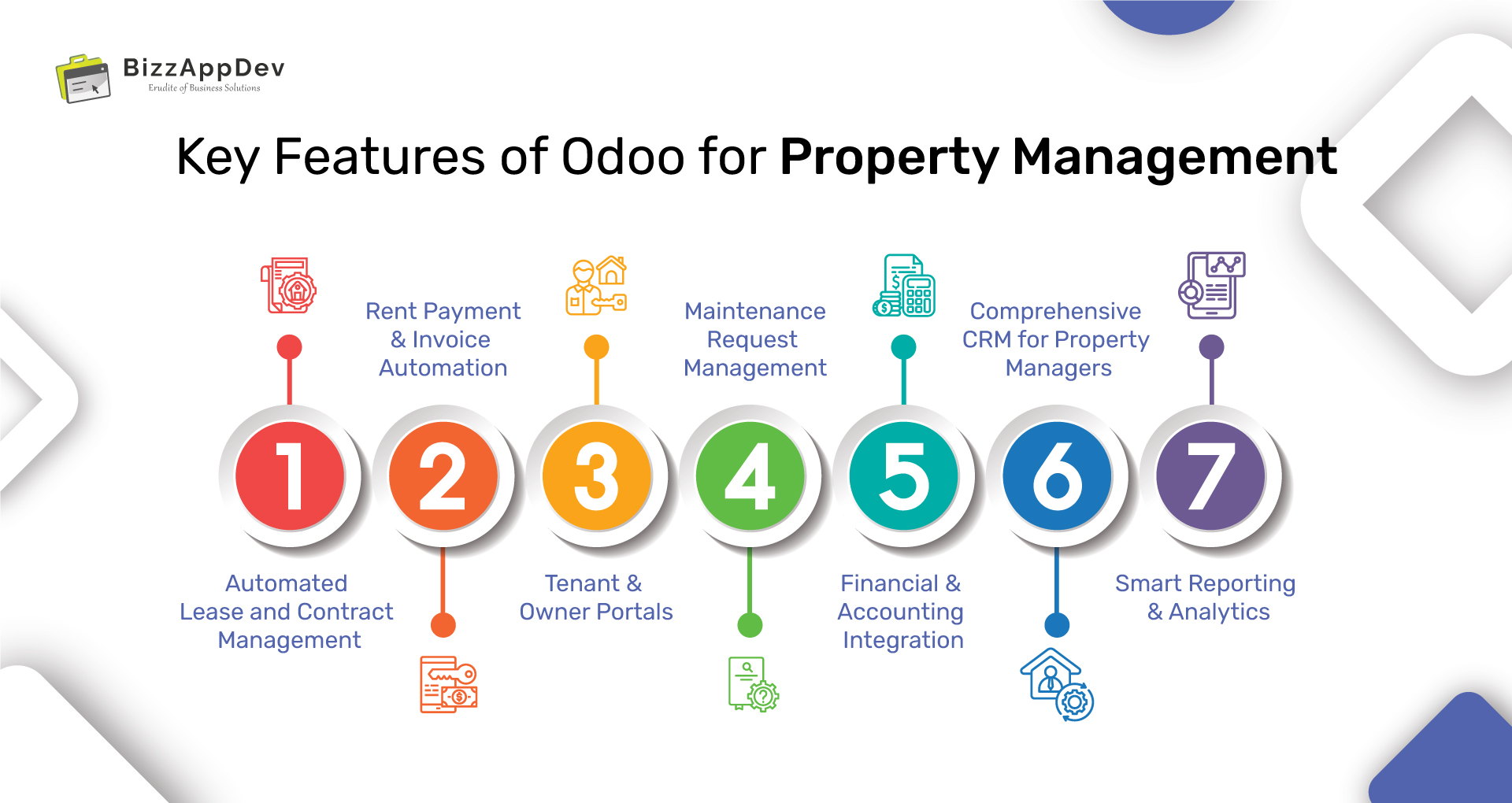 Key Features of Odoo for Property Management